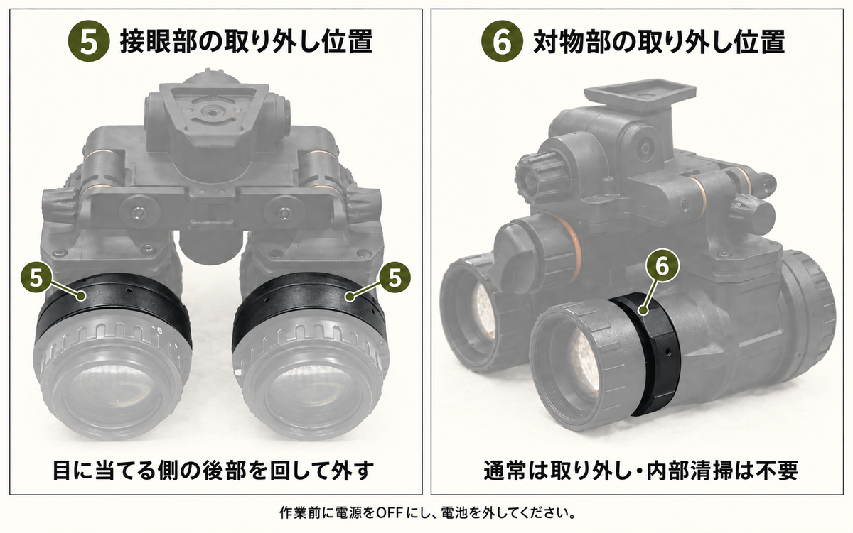 PVS-31 接眼部と対物部の取り外し位置。対物部は通常取り外し不要