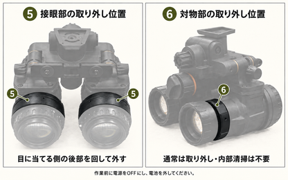 PVS-31 接眼部と対物部の取り外し位置。対物部は通常取り外し不要